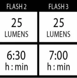 MACRO DRIVE 1300XL / STRIP PRO Lichtset, Schwarz Von LEZYNE 13 MACRO DRIVE 1300XL / STRIP PRO Lichtset, Schwarz Von LEZYNE -Reperatur & Pflege Verkäufe 1NikjYt5W5ao3S9HAbiZFE 33006913 002 7
