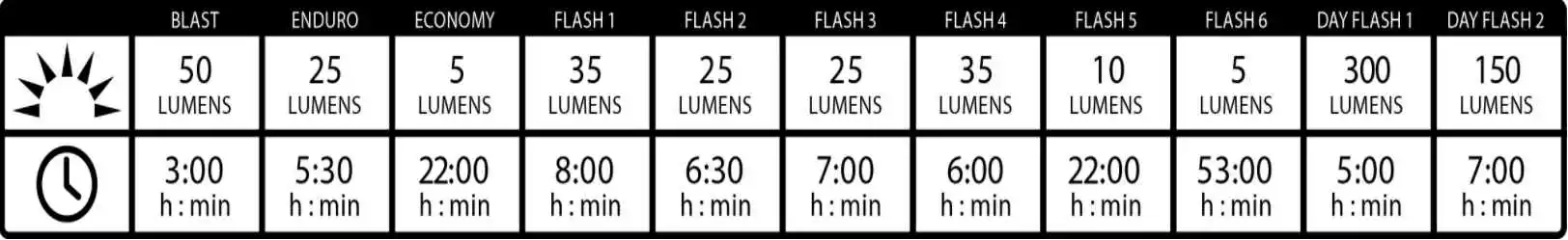 MACRO DRIVE 1300XL / STRIP PRO Lichtset, Schwarz Von LEZYNE 7 MACRO DRIVE 1300XL / STRIP PRO Lichtset, Schwarz Von LEZYNE – Bild 7