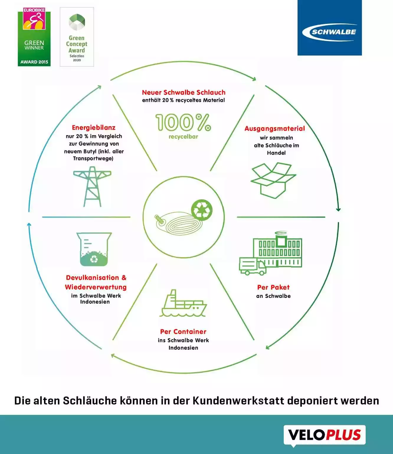 STANDARD (26") Schlauch AV / SV, Schwarz Von SCHWALBE 2 STANDARD (26") Schlauch AV / SV, Schwarz Von SCHWALBE – Bild 2