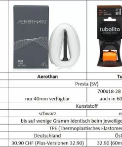 AEROTHAN TPU-Schlauch SV/Presta 40mm, Transparent Von SCHWALBE 9 AEROTHAN TPU-Schlauch SV/Presta 40mm, Transparent Von SCHWALBE -Reperatur & Pflege Verkäufe 1cjNmZ6N1HvIVj5r1DDY7S 33006458 001 8