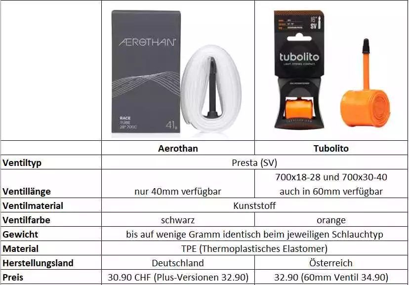 AEROTHAN TPU-Schlauch SV/Presta 40mm, Transparent Von SCHWALBE 5 AEROTHAN TPU-Schlauch SV/Presta 40mm, Transparent Von SCHWALBE – Bild 5