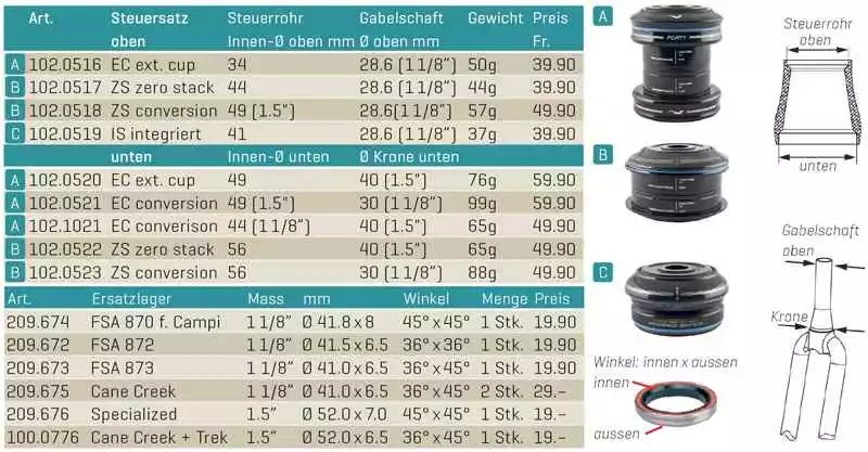 40 SERIE Steuersatz Oben, ZS 44/28.6mm (1-1/8"), Schwarz Von CANE CREEK 2 40 SERIE Steuersatz Oben, ZS 44/28.6mm (1-1/8"), Schwarz Von CANE CREEK – Bild 2