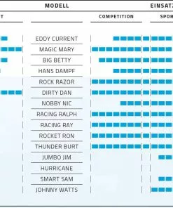 HANS DAMPF Evo Super Trail (26"/ 27.5" / 29") MTB-Reifen, Schwarz Von SCHWALBE -Reperatur & Pflege Verkäufe 2pD1RSqD9xkjGkxyQdX11z 33006450 001 5