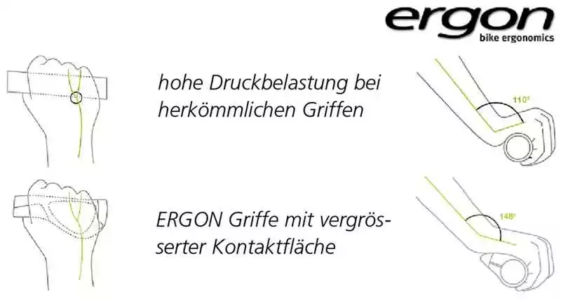 GP1 Griff Für Nabenschaltung, Schwarz Von ERGON 2 GP1 Griff Für Nabenschaltung, Schwarz Von ERGON – Bild 2