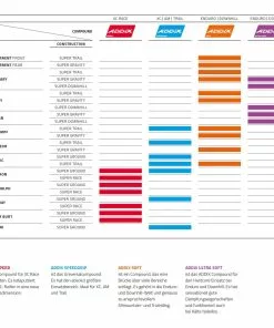RACING RALPH Evo Super Race Transparent-Skin (29") MTB-Reifen, Transparent-Skin Von SCHWALBE 11 RACING RALPH Evo Super Race Transparent-Skin (29") MTB-Reifen, Transparent-Skin Von SCHWALBE -Reperatur & Pflege Verkäufe 3lnN1SjAlUBHBDg8FAQ0SI 33006485 transparent ski 5