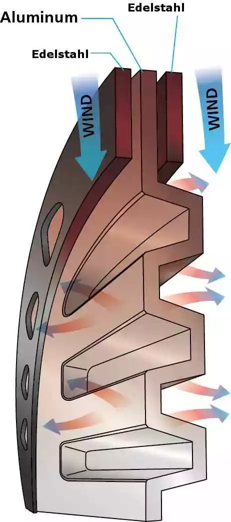 DURA-ACE RT-CL900 Bremsscheibe, Schwarz Von SHIMANO 2 DURA-ACE RT-CL900 Bremsscheibe, Schwarz Von SHIMANO – Bild 2