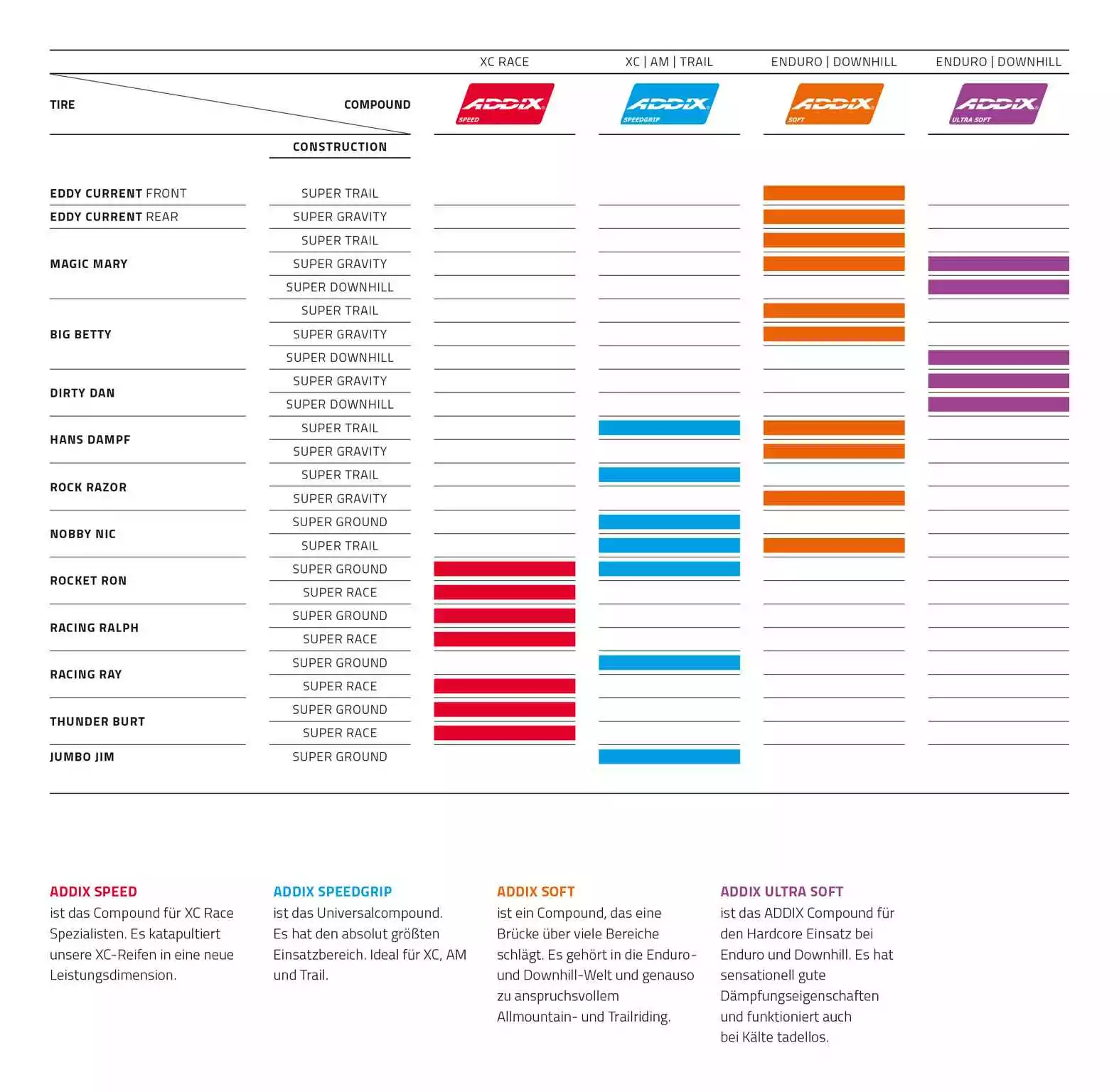 NOBBY NIC Evo Super Ground / Super Trail (26" / 27.5" / 29") MTB-Reifen, Schwarz Von SCHWALBE 9 NOBBY NIC Evo Super Ground / Super Trail (26" / 27.5" / 29") MTB-Reifen, Schwarz Von SCHWALBE – Bild 9