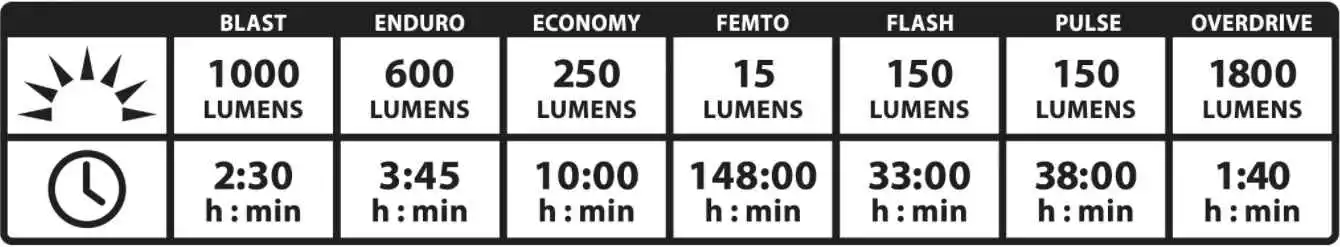 MEGA DRIVE 1800i Scheinwerfer, Schwarz Von LEZYNE 5 MEGA DRIVE 1800i Scheinwerfer, Schwarz Von LEZYNE – Bild 5