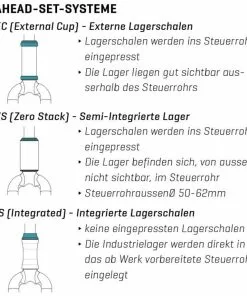 40 SERIE Steuersatz Oben, ZS 44/28.6mm (1-1/8"), Schwarz Von CANE CREEK 5 40 SERIE Steuersatz Oben, ZS 44/28.6mm (1-1/8"), Schwarz Von CANE CREEK -Reperatur & Pflege Verkäufe 6DhWaYcgJ9Au8NhmyPb9Yk 33000460 002 3