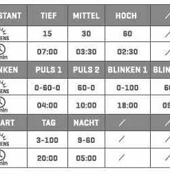 APOLLO 500 / SICHTBAR PRO Lichtset , Schwarz Von VELOPLUS SWISS DESIGN -Reperatur & Pflege Verkäufe 6Tm0Vo7y1KjvQHbpZzg7dZ 33015139 schwarz 16