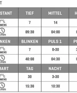 SICHTBAR MINI COMBO Positionslicht-Set 35/30 Lumen , Schwarz Von VELOPLUS SWISS DESIGN -Reperatur & Pflege Verkäufe 6c3dGa5LH5cq3jv9csOknf 33015136 schwarz 5
