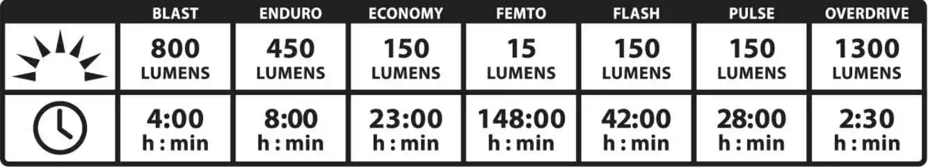 MACRO DRIVE 1300XL / STRIP PRO Lichtset, Schwarz Von LEZYNE 6 MACRO DRIVE 1300XL / STRIP PRO Lichtset, Schwarz Von LEZYNE – Bild 6