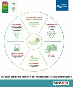 STANDARD (28") SV15/SV17 Mit 60mm Ventil, Schwarz Von SCHWALBE -Reperatur & Pflege Verkäufe AQtu2hr0C5ozWHXmwK9Z1 33004756 001 3