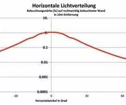 ROTLICHT MAX Akku-Rücklicht 160 Lumen Von LUPINE 10 ROTLICHT MAX Akku-Rücklicht 160 Lumen Von LUPINE -Reperatur & Pflege Verkäufe Ao0SbhNiwfWjxB4J8YhIM 33002702 001 5
