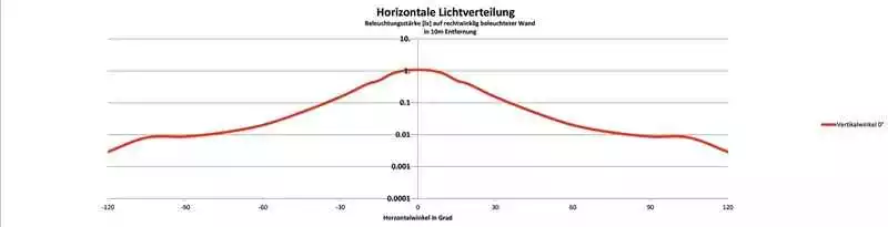 ROTLICHT MAX Akku-Rücklicht 160 Lumen Von LUPINE 5 ROTLICHT MAX Akku-Rücklicht 160 Lumen Von LUPINE – Bild 5