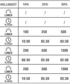 APOLLO 2000 Scheinwerfer, Schwarz Von VELOPLUS SWISS DESIGN -Reperatur & Pflege Verkäufe Es6uXbZdAMNCxxbecJ5sS 33007661 001 13