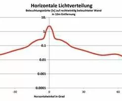 ROJO LED Rücklicht Mit 2x 0.5W-LED Von D-LIGHT 7 ROJO LED Rücklicht Mit 2x 0.5W-LED Von D-LIGHT -Reperatur & Pflege Verkäufe G1oI0Sj0z5edPAD8pXCpL 33001970 001 4