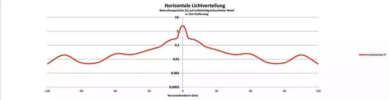 ROJO LED Rücklicht Mit 2x 0.5W-LED Von D-LIGHT 4 ROJO LED Rücklicht Mit 2x 0.5W-LED Von D-LIGHT – Bild 4