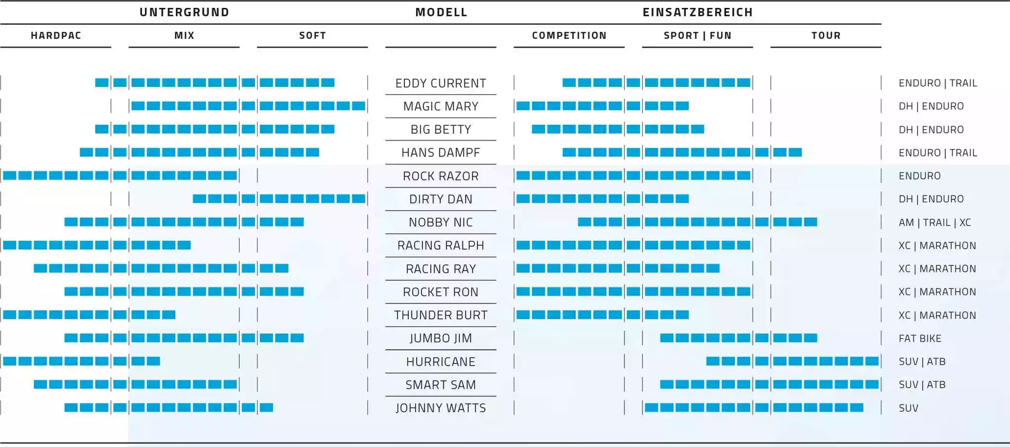 NOBBY NIC Evo Super Ground / Super Trail (26" / 27.5" / 29") MTB-Reifen, Schwarz Von SCHWALBE 8 NOBBY NIC Evo Super Ground / Super Trail (26" / 27.5" / 29") MTB-Reifen, Schwarz Von SCHWALBE – Bild 8
